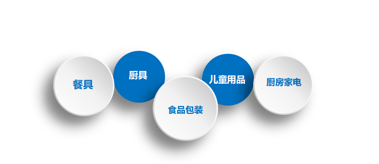 食品接触材料检测